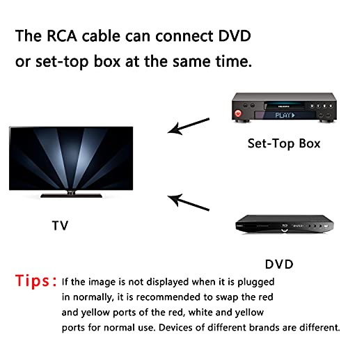 Сплитер за кабел Gelrhonr AV, 3 RCA машки до 6 женски сплитер, RCA AV Audio y Splitter Adapter Extension Cable за ТВ, ДВД, поставена