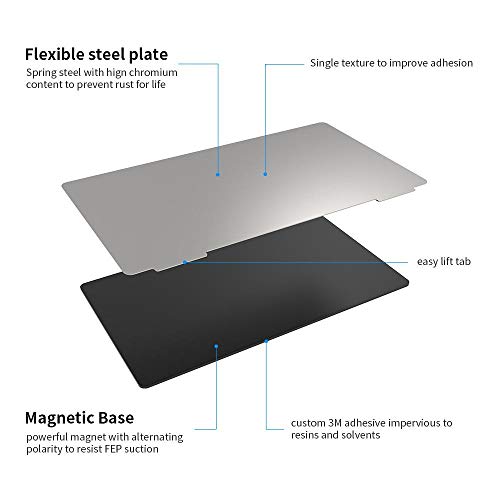 SOWOL 3D Надградена платформа 2 пакет, магнетна флексибилна челична плоча со смола, пролетна челична плоча се вклопува за Saturn Voxelab Proxima