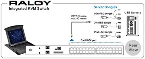 Конзола За Двојно Лизгање/Фиока За Монитор w / Интегрирана 16-Порта CAT6 IP KVM