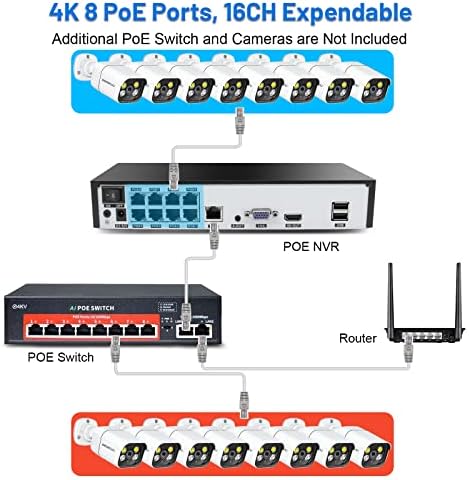 【1000 Mbps】 Wesecuu 8 Switch Port POE, 802.3 AF/AT, Plug & Play, 120W, AI Watchdog, проширете на 250m & 1000/100/10 Mbps со тврда метал