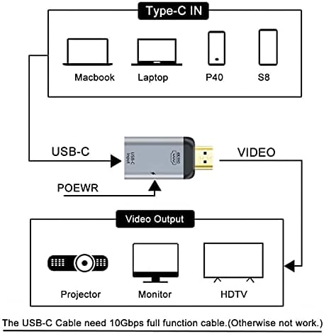 Cablecc USB-C женски извор на тип Ц до HDMI мијалник HDTV & PD адаптер за напојување 4K 60Hz 1080p за телефон и лаптоп