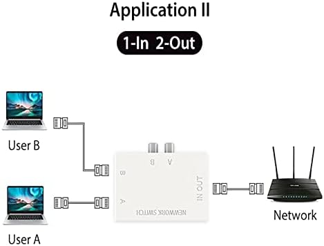 Прекинувач за селекција на мрежата од 10GTEK/Intranet, 1: 2 во/надвор или надвор/во
