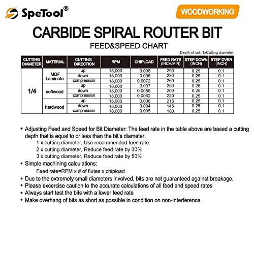 Spetool Carbide Spiral Router Bits Up & Down Compression Bit 1/4 x 1 инчен големина на сечење со 1/4 инчен шанк за дрвени производи
