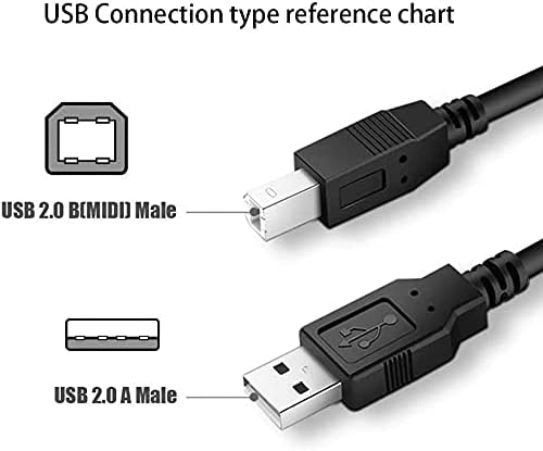 Bestch USB Кабел Кабел Замена За Canon PIXMA MX410 iX6520 MX882 I865 iP90 MG5120 MG5220 MG5320 IP430V ip90v iS600 iS820 iP6220D iP6600D ip6700d