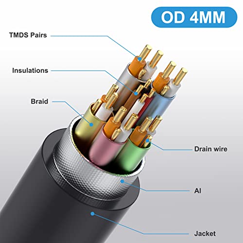 Qaoquda mini hdmi to hdmi кабел кабел, агол од 90 степени 8K мини hdmi машки до HDMI машки пролетен кабел 2.1V 8K@60Hz 4K@120Hz за таблет графика/видео