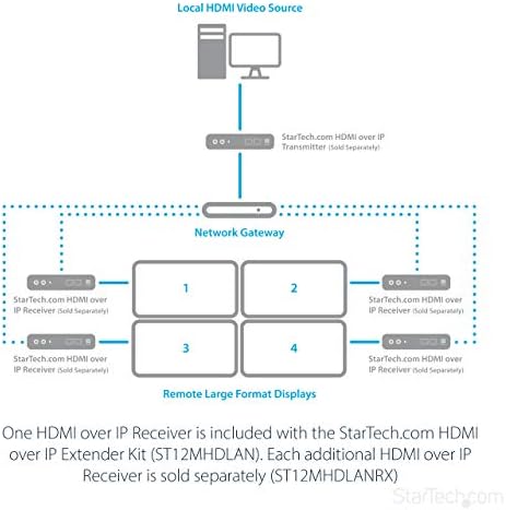 Startech.com HDMI видео преку IP Gigabit LAN Ethernet приемник за ST12MHDLAN - 1080P - HDMI Extender преку комплет за Extender