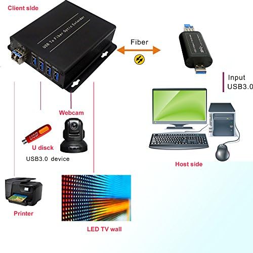 Трансван USB 3.0 Центар Влакна Екстендер до 250 Метри, USB 3.0 Сплитер 1 до 4 Порти Во Текот На 2 Еден Режим Влакна СО 10g SFP Модул, Поддржува