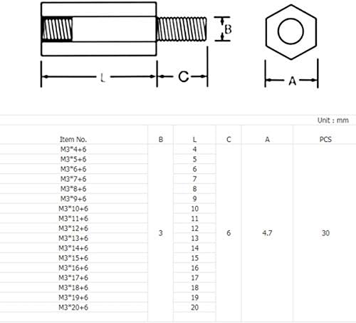 SYZHIWUJIA завртки за завртки за шраф на месинг за навој на навој PCB/компјутерска матична плоча за растојание за растојание со рамна