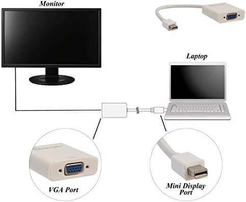 IO Crest Mini DisplayPort Машки до VGA Femaleенски адаптер