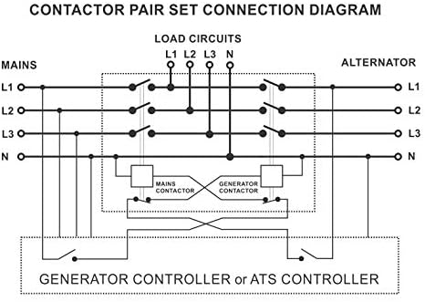 4Pro CEM-40 Контактор Сет, 3P 40A 230/400V 50-60Hz