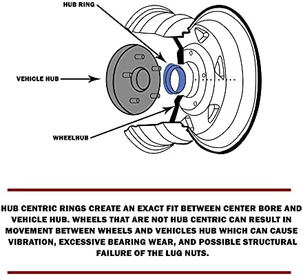Делови за додатоци на тркала сет од 4 центричен ринг 78мм ОД до 72,56мм центар за центри, црн поликарбонат