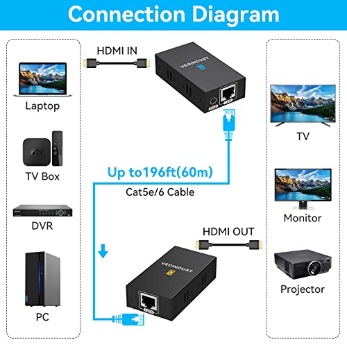 HDMI Екстендер Преку етернет Со Еден cat6 cat5 До 200ft, hdmi до Етернет Адаптер Со Едид Копија Функција, hdmi Balun Поддршка 1080p HDCP