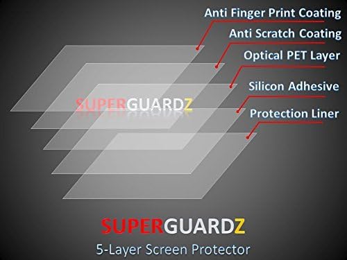[3-Пак] Microsoft Surface Pro, Surface Pro 4, Surface Pro 3 Заштитник на екранот-SuperGuardz, анти-сјај, мат, анти-прстински отпечаток, анти-кора