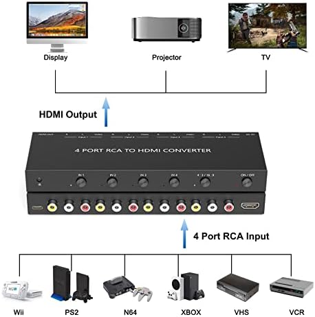 Wrugste 4Port AV НА HDMI Конвертор Композитни НА HDMI Адаптер Поддршка 16: 9/4: 3 Двојна RCA НА HDMI Адаптер Компатибилен СО WII/N64/PS1/PS2/PS3/VHS/ВИДЕОРЕКОРДЕРИ/Двд
