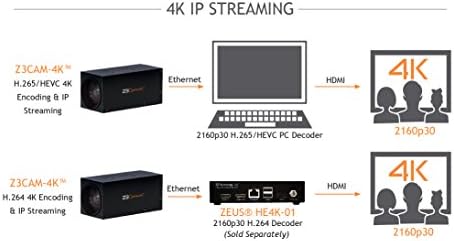 Z3CAM-4K H.265/H.264 4K емитувано IP видео камера