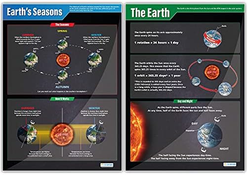 Мечтаење Образование Земјата, Сонцето, Месечината &засилувач; Сезони-Сет на 4 / Научни Постери | Сјајна Хартија со димензии