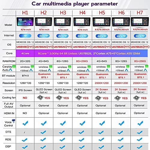 9 Андроид 12 Автомобил Радио За Ф. орд Бегство 2007-2012 СО ГПС Нави Поддржува Carplay Android Автомобил Bluetooth WiFi 4G DAB+ Контрола