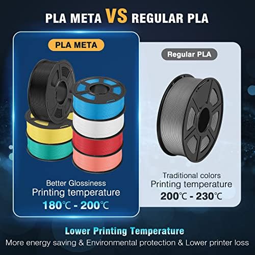 【Pla-Meta & Pla Plus】 Sunlu 3D печатач филамент PLA-META 1,75mm, димензионална точност +/- 0,02 mm, 250g*8 ролни, црна+бела+сива+сина+зелена+црвена+жолта+розова