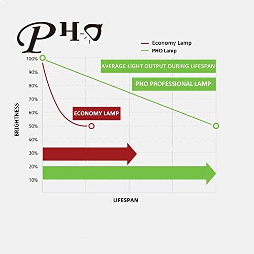 Pho ET-LAF100 оригинална оригинална сијалица за замена/ламба со куќиште за Panasonic PT-F200 PT-F200NTU PT-F200U проектор