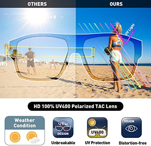 Беви Поларизирани Квадратни Очила ЗА Сонце ТР90 Лесна Рамка СО Ув 400 Заштитни Очила За Жени Мажи