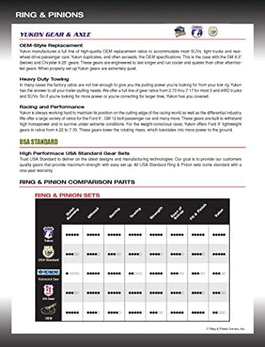 Yukon Gear & Axle Gear & Install Kit за Jeep JL и JT Rubicon D44 заден & D44 Front 5:13 Сооднос