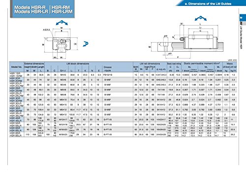 Hezukyp CNC поставен 25-300mm 2x линеарно упатство за шишиња од 4x квадратни типови