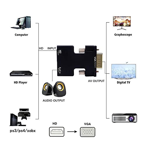Мини женски HDM-компатибилен со машки VGA адаптер дигитален на аналоген аудио видео конвертор за компјутерски лаптоп HDTV Проектор Монитор