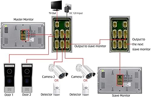 Anjielo Smart Video Intercom System, WiFi Video Voorbell Camera со монитор 7 инчен жичен врата од врата 1080p HD HD камера, поддршка за далечинско