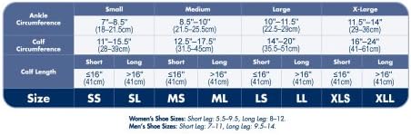 Специјалност Сигварис 602 женски дијабетична компресија колена високи чорапи - кратко 18-25 ммхг