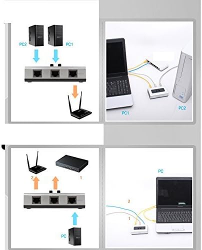 2PORT RJ45 Gigabit Ethernet RJ45 мрежен прекинувач за разделување на раздвојувањето на кутијата 100m/1000m