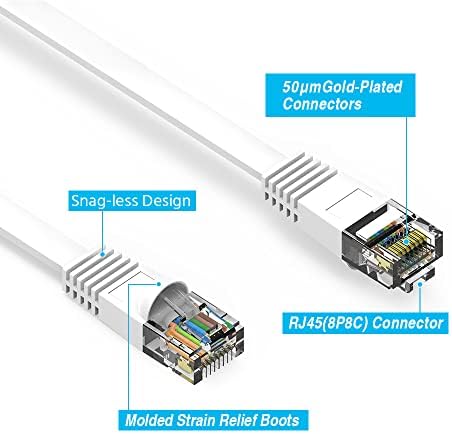 45ft CAT6 Flat Ethernet Cable 45 стапки Gigabit LAN мрежен кабел RJ45 Patch Coder за Xbox, PS4, PS3, Modem, Router, LAN, Switch Compatible