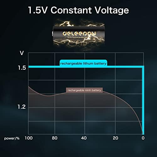 Delepow ПОЛНЕЊЕ Bat Батерии 3400mWh 1.5 V Со LCD 8 Слот Полнач 16-Пакет