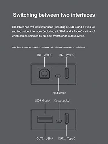 На врвот HS02 USB 2.0 Аудио Изолатор Со Високи Перформанси СО USB - B И Влез Од Типот C Компатибилен со PCM32bit 768kHz DSD512