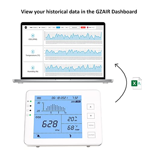 Монитор за логирање на податоци Gzair CO2, детектор за јаглерод диоксид поставен со wallидови, детектор на IAQ CO2, сензор NDIR, температура и