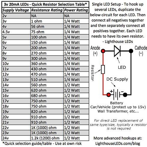 1206 SMD UV/Purple - Ultra Bright LED