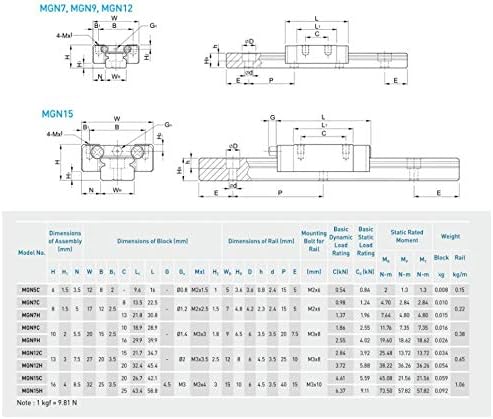 CAIHV-линеарна железничка траен линеарно упатство од 12мм, MGN12H или MGN12C Block 3D печатач CNC, MGN12 100-400 450 500 550 600 700 800