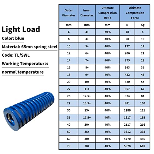 Yinpecly 0,7 OD 1,18 долга пролетна челична спирала за печатење на светло за компресија на светлина, умираат пролетни сини 2 парчиња