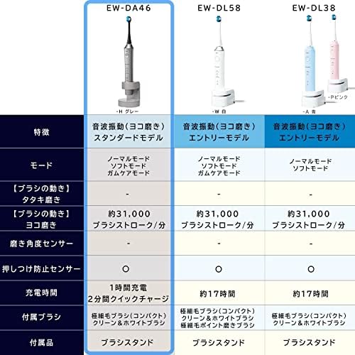 Panasonic EW-DA46-H Doltz Стандарден модел 3 режими 1-часовно полнење Bluetooth електрична четка за заби сива AC100-240V испорачана