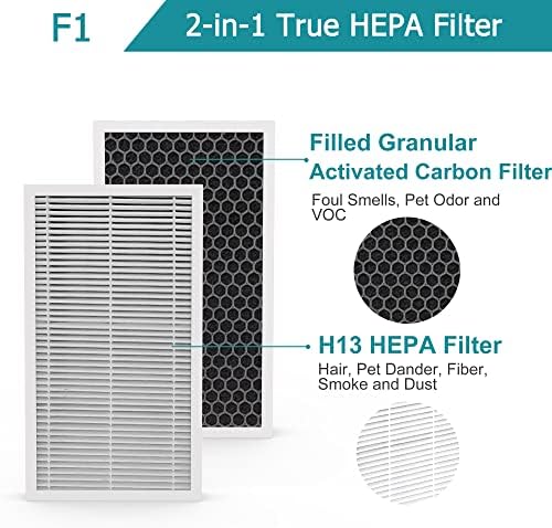 F1 филтер 2-пакет, 2-во-1 грануларна активност јаглерод + H13 Вистинска замена на ХЕПА компатибилна со 3M филтрит C01 T02 прочистувач