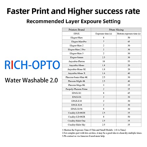Rich-Opto вода што може да се печати LCD 3D смола за печатач 1KG UV Curing 405nm Брза брзина на печатење со ниска миризба со голема