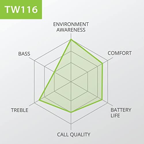 AVANTREE TWS116-Безжични Слушалки со Отворено Уво &засилувач; Пристаниште За Полнење Со Свесност За Околината, Моно &засилувач; Стерео