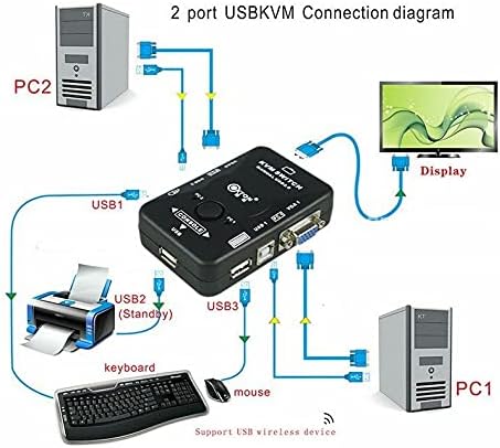 USB2. 0 VGA 2-Порта Прирачник Kvm Прекинувач Кутија За Глувчето Тастатура Монитор Споделување 2 Компјутер КОМПЈУТЕР 2 Порти