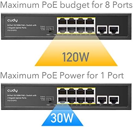 Cudy 8 Port POE+ прекинувач со 2 порта на Gigabit Uplink 120W, 8 10/1 100Mbps POE+@120W, режим Extend/VLAN, 802.3af/at An Standard,