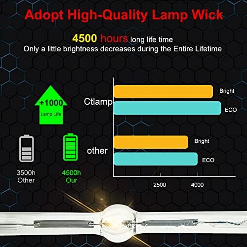 CTLAMP A+ Квалитет D95-LMP Сијалица за проекција на ламба со куќиште компатибилно со Toshiba 46HM15 46HM95 46HMX85 52HM195 52HM95 52HMX85 52HMX95