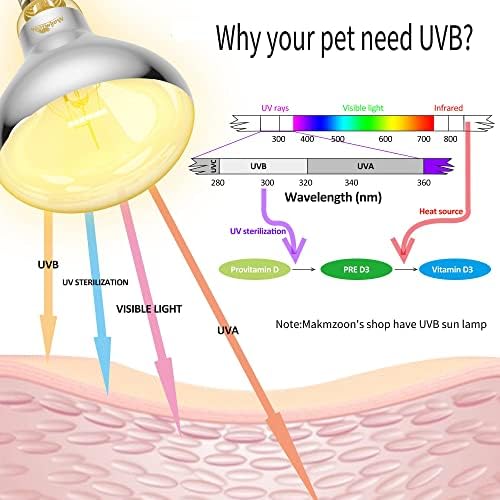 УВ тестер за рептили Makmzoon, 3,3инч Тест UVB сензор за топлинска ламба за топлинска ламба Вр.