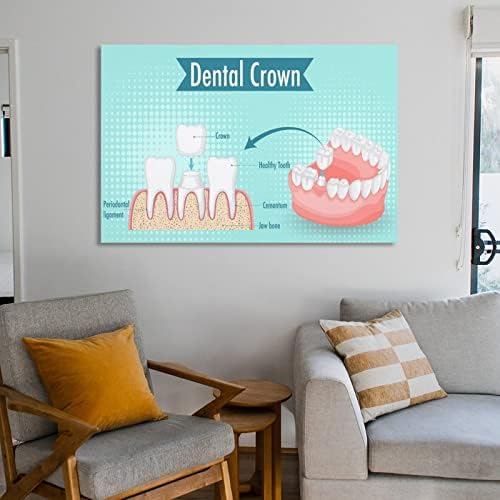 Постери за стоматолошки клиники за стоматолошки клиники за стоматолошки постер за заби за стоматолошки постери и отпечатоци од wallидни