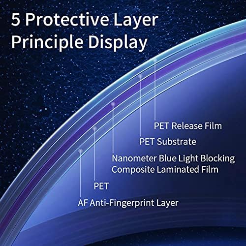 Kelunis виси компјутерски сино светло блокирање на екранот за блокирање на високо-трансмисија анти-UV филм за заштита на очите за 17-27
