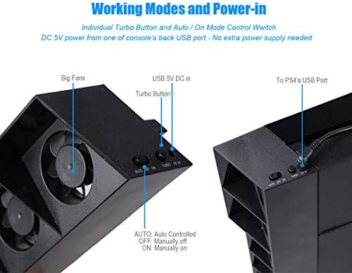 Вентилатор за ладење на Elecgear и USB центар за PS4, автоматски ладилник за контролиран сензор за температура и раздвојување на адаптерот со