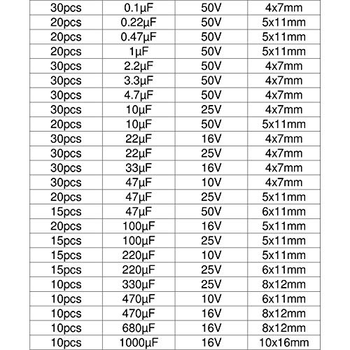 Jacobsparts 500pcs 24 вредности на радијален електролитски кондензаторски комплет за асортиман
