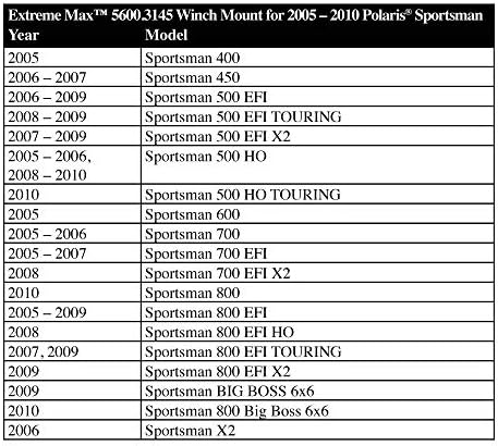 Екстремни Макс 5600.3145 АТВ Винч Монтирање За Избери Поларис Спортист-2005-2010